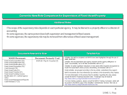 New fixed asset manager careers are added daily on simplyhired.com. Lsme L Flora 1 Detailed Activities Key Activities Role Description Role Design And Impact To Account For Property Inventory And Notify Insurance Companies Ppt Download