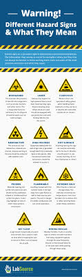 • remind staff to always wear ppe when working around infectious diseases. Hazard Signs You Might See At Work And What They Mean