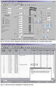 Uop3 Distillation Columns