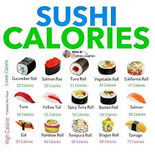 It has 225 calories, seven grams of fat, 28 grams of carbohydrates, and nine grams of protein. Double Tap If You Like Sushi How Healthy Is Sushi Some Fish Are Great Sources Of Omega 3 Fatty Acids Dha A Healthy Sushi Low Calorie Sushi Food Calorie Chart