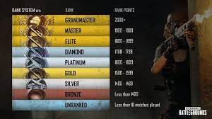 Pubg Seasonal Rank Distribution And Percentage Of Players February 2019 Esports Tales Ranking Seasons System