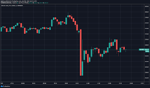 The decline narrowed to below 10% in the afternoon, but bitcoin had still lost about $70 billion in market value in 24 hours. Bitcoin Cash S Halving Just Occurred And Its Price Isn T Responding