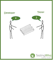 Pin On Software Testing Quotes