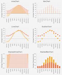 review of other xy charts mastering javafx 10 book