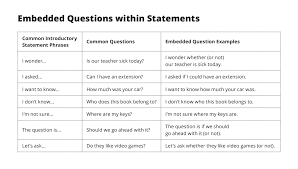 Any clause that functions as a noun becomes a noun clause. Embedded Questions Esl Library Blog
