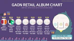 Nuests 7th Mini Album The Table Tops Gaon Retail Album