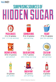 Surprising Sources Of Hidden Sugar Hidden Sugar Prediabetic Diet Diabetic Diet Food List