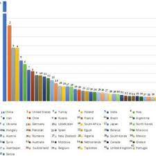 Almost no credit is given to ancient civilizations that. Pdf Integrated Fruit Production And Pest Management In Europe The Apple Case Study And How Far We Are From The Original Concept