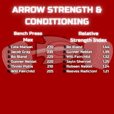 Shreve Bland (@ShreveB)