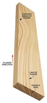 The Way Wood Works Reading Grain Direction By Tom Caspar Going Against The Grain Is A Familiar Phr Learn Woodworking Woodworking Tips Woodworking Techniques