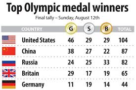 Olympic Medal Count Usa Sets Historic Gold Medal Mark