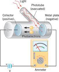 Quarkology 94b Photoelectric Effect Physics High School Modern Physics Physics