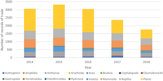 There are restricted items that you can't bring into canada. Canada And The Convention On International Trade In Endangered Species Of Wild Fauna And Flora Cites Lessons Learned On Implementation And Compliance Springerlink