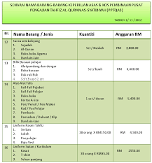 Minuman sejuk (gelas 200 ml) kuatiti harga gelas 200 ml 1. Senarai Barang Keperluan Asas Dapur Desainrumahid Com