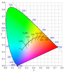 Chromaticity Wikipedia