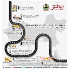 Check spelling or type a new query. 2020 Dinas Pu Bina Marga Dan Cipta Karya Provinsi Jawa Tengah