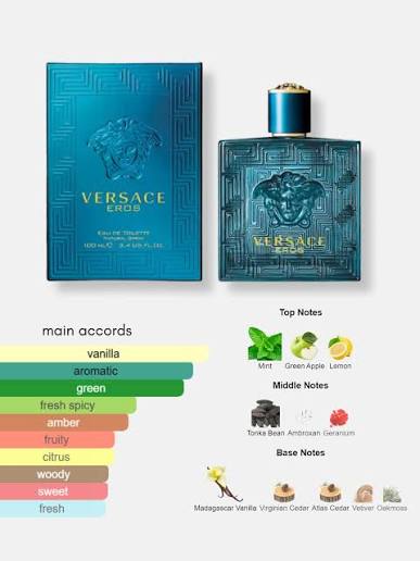 Main Accords Notes In Versace Eros ??????? ???? Is One Of The Most Iconic  Men's Fragrance