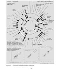 Some Discussion On Circular Helio Bar Charts Spss