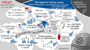 If people consider the numerous dangers to their health that smoking can cause, they may think twice about. Bayresq Net Neue Strategien Gegen Multiresistente Krankheitserreger Mittels Digitaler Vernetzung Forum Science Health Workshop Infections And Resistance