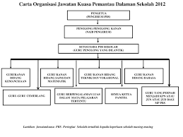 (masker, sabun pembersih tangan, dll). Pbs Sekolah Rendah Terkini Kami Harap Kalian Selalu Sehat Semangat Dan Bahagia Dimanapun Berada Kami