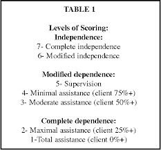 pdf fim scores as an indicator of length of stay and