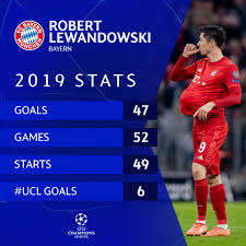 With nine goals, one more than robert lewandowski, he's the most successful striker of 2021 so far. Uefa Champions League On Twitter Robert Lewandowski In 2019 For Club Country Ucl