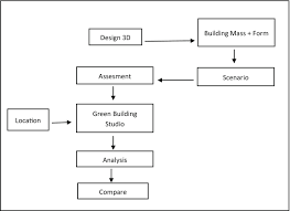 Download the vector logo of the u.s. Autodesk Green Building Studio An Energy Simulation Analysis In The Design Process Kne Social Sciences