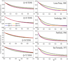 Maybe you would like to learn more about one of these? Performance Of Linear And Nonlinear Damper Connected Buildings Under Blast And Seismic Excitations Springerlink