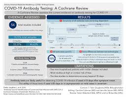 A positive antigen test result is considered to be very accurate, but there is a greater chance of a false negative result. What Is The Diagnostic Accuracy Of Antibody Tests For The Detection Of Infection With The Covid 19 Virus Cochrane