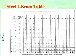 steel i beam size chart new images beam