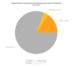 Mining Pool Chart Kriptonesia