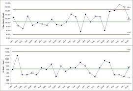 sigmaxl create an x bar and r chart