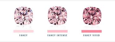 pink diamond buying guide shapes shades rarity and price