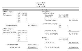 Check spelling or type a new query. Contoh Soal Neraca
