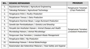 Jika anda berminat untuk mengetahui lebih lanjut dan membuat permohonan secara online, sila klik pautan di bawah. Jawatan Kosong Pensyarah Jawatan Kosong Pensyarah