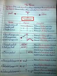 Pin By Stephany Luque Carpio On Michigan English Verbs Learn English English Grammar