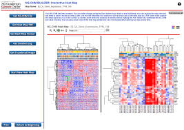 Image result for bioinformatics heatmap