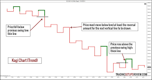 10 Types Of Price Charts For Trading Trading Setups Review