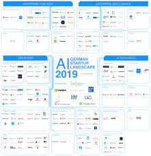 2021 2020 2019 2018 2017 2016 2015 2014. German Ai Startup Landscape 2019 Appliedai