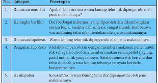 Rancangan penelitian biologi kelas 10. Biologi Gonzaga Soal Methode Ilmiah