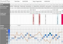 Swim Training Swimming Yearly Training Plan