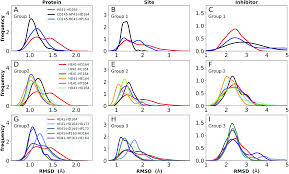 Kiếm tiên ở đây loạn thế cuồng đao 8 phút trước. Inhibitor Binding Influences The Protonation States Of Histidines In Sars Cov 2 Main Protease Chemical Science Rsc Publishing