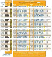 Get Best Fishing Times With Lunar Fishing Calendars Fishing Calendar Best Fishing Times Fishing Times