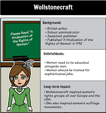 The Age Of Enlightenment Character Map In This Activity Students Will Create A Character Map O Scientific Revolution School Administration History Teachers