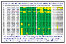 Ian Woodwards Investing Blog 2012 February