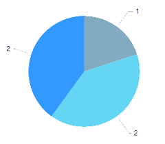 How To Apply Flat Color In Kendo Charts Using Razor Stack