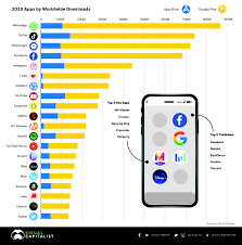 Whether you're traveling for business, pleasure or something in between, getting around a new city can be difficult and frightening if you don't have the right information. The Best Apps For Android Ios Senat Me Mep