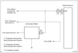 Toyota Sienna Service Manual Vehicle Speed Signal Circuit