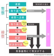http diary ponkichi01 com p 14964 教職員 逮捕 教員