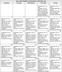 sustaining phase prt schedules